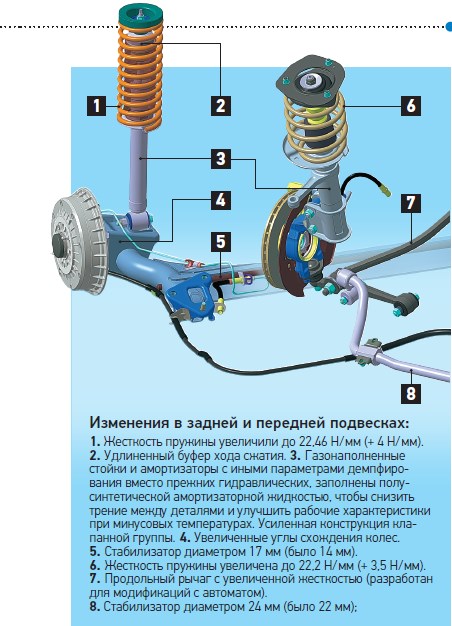 Подвеска калина 1 схема передняя универсал