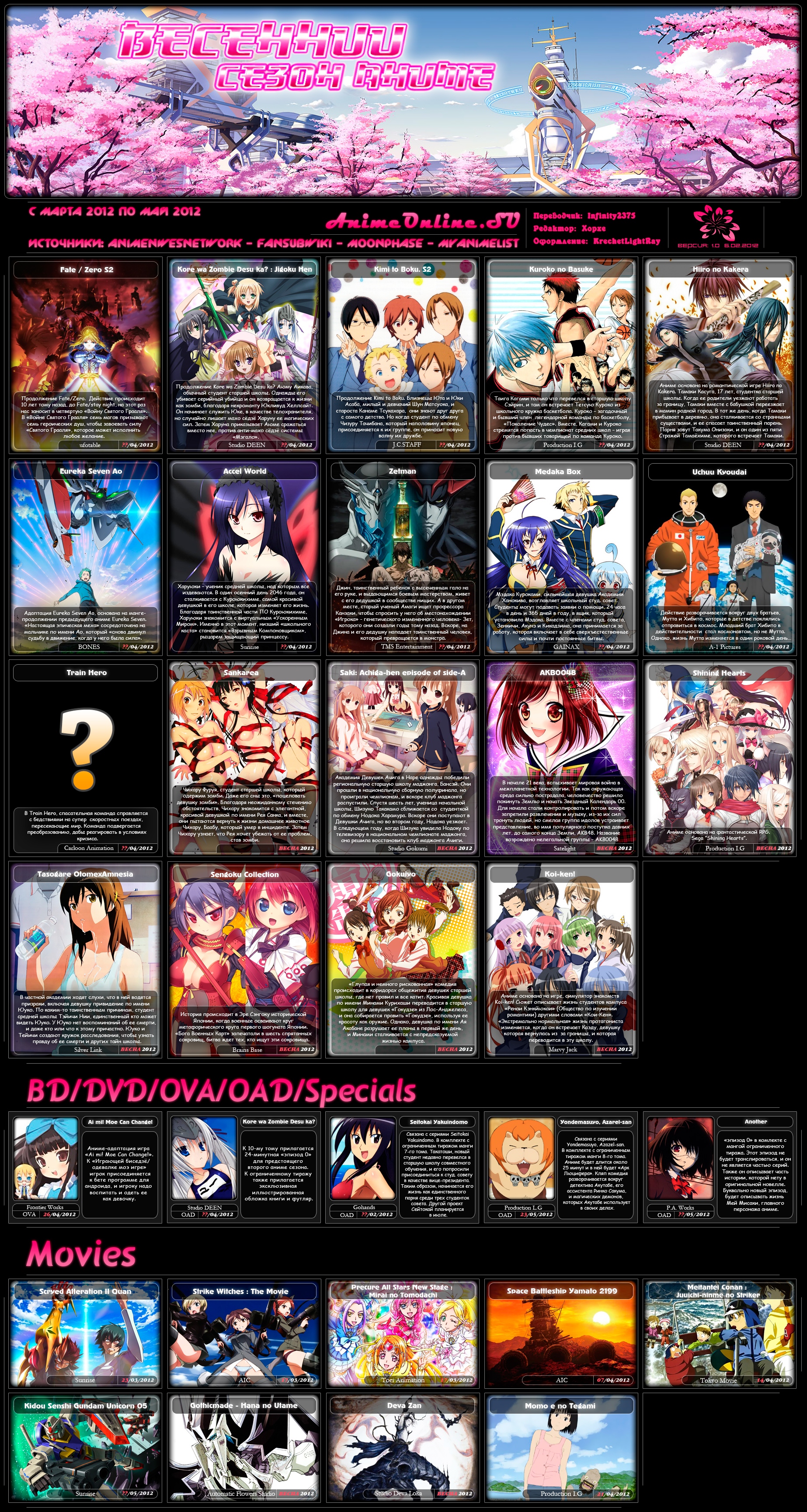Anime Charts 2013