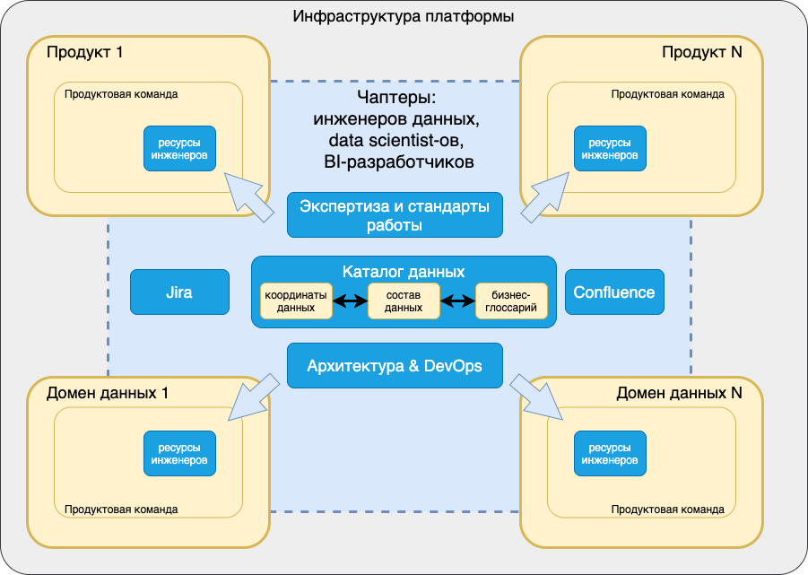 Продукт подход