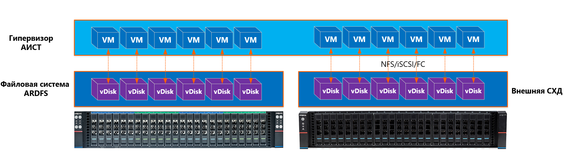 Hypervisor os