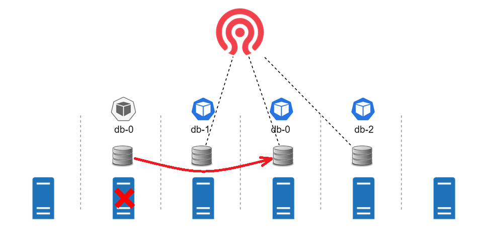 Кластер pacemaker. Кластера POSTGRESQL фото. Отказоустойчивость кластера флэт дизайн.