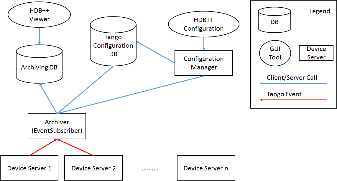 Using system перевод