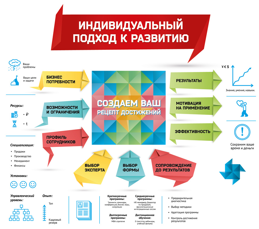 План корпоративного обучения