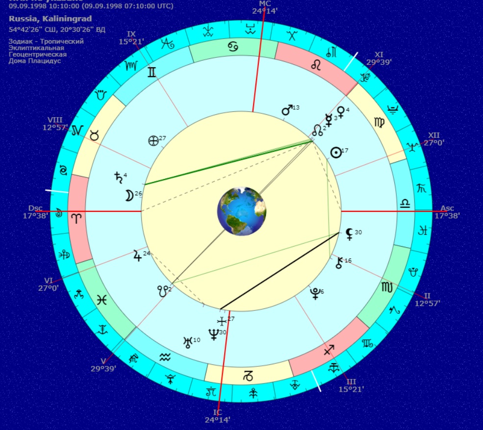 Кету в синастрии в соединении. Лунные узлы в астрологии. Северный узел в соединении с Венерой в синастрии. Марс в гороскопе. Лунные узлы в натальной карте.