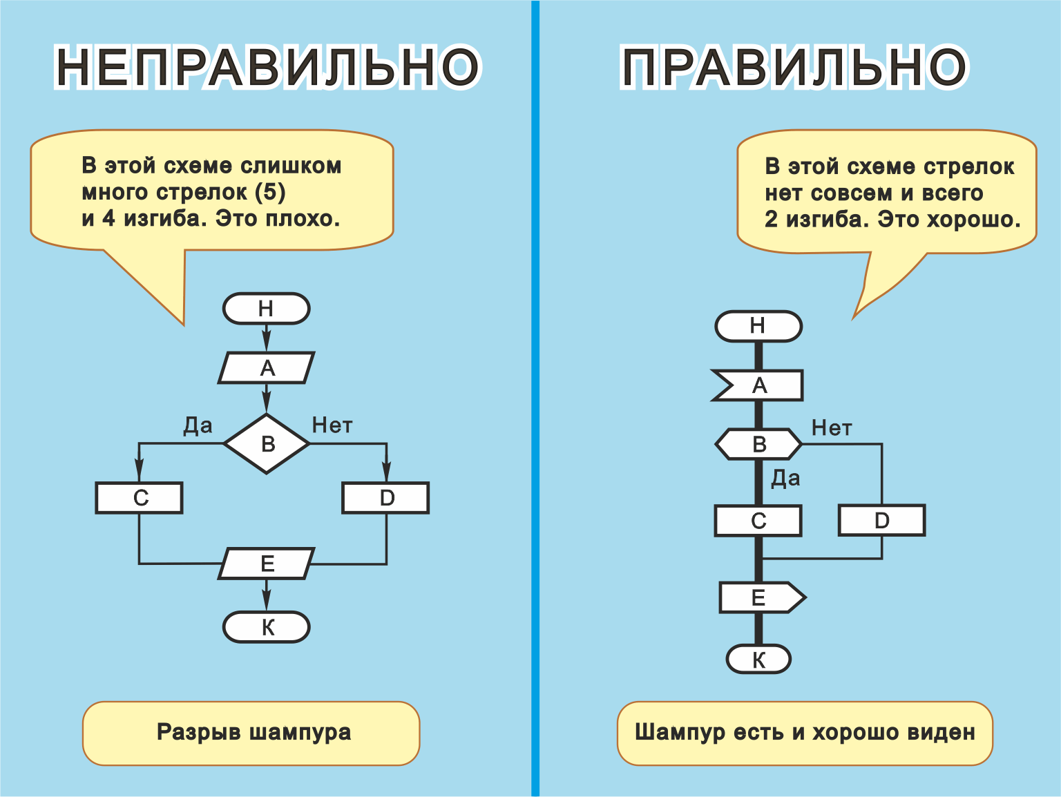 Алгоритм соединения. Дракон схемы алгоритмов. Дракон (язык программирования). Блок схема дракон. Схема улучшения блоков.